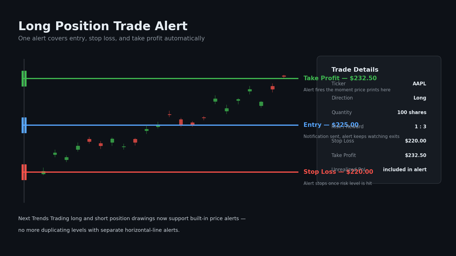 Trading Alerts for Long and Short Position Drawings: One Alert for Entry, Stop Loss, and Take Profit