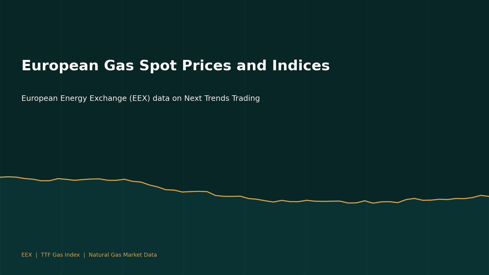 European Gas Spot Prices and Indices: EEX Data Now on Next Trends Trading