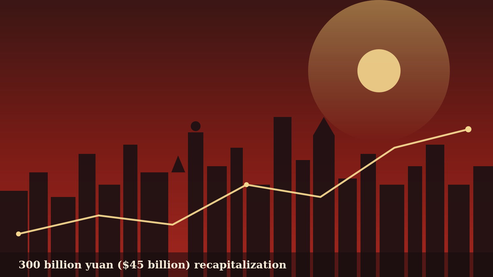 China Injects $45 Billion Into Banks and Insurers to Boost Growth