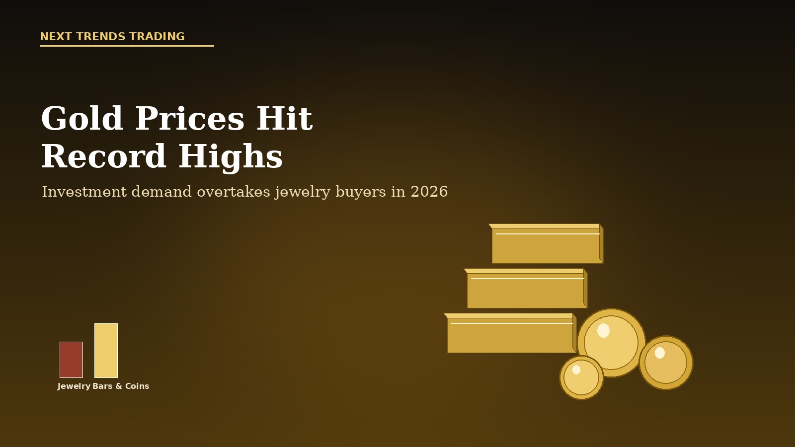 Gold Prices Hit Record Highs: Investment Demand Overtakes Jewelry Buyers in 2026