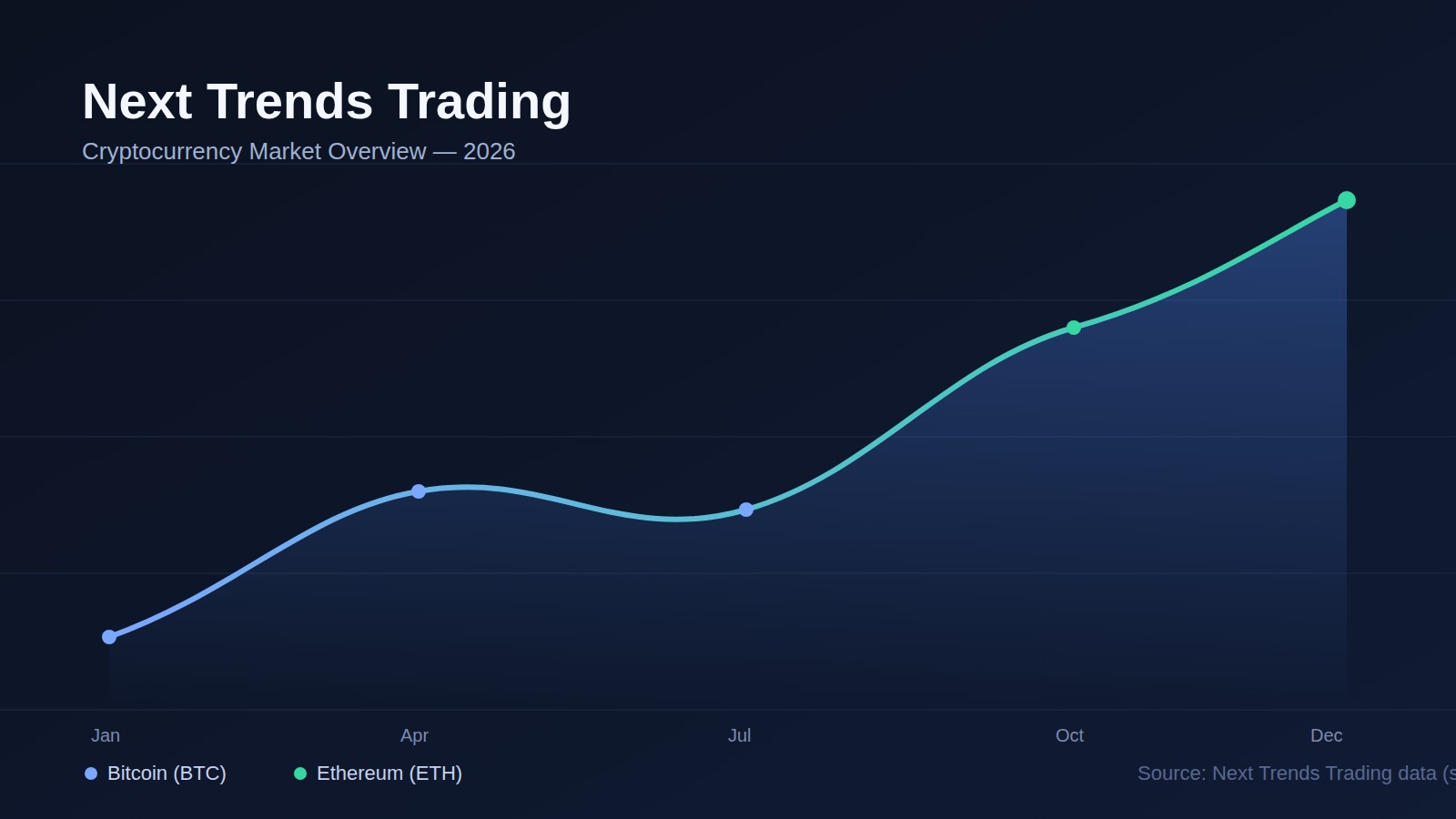 Next Trends Trading in Crypto: A Simple Guide to Cryptocurrency Investing in 2026