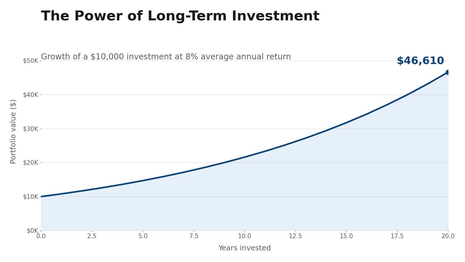 The Smart Investor's Guide to Investment: Building Wealth in 2026