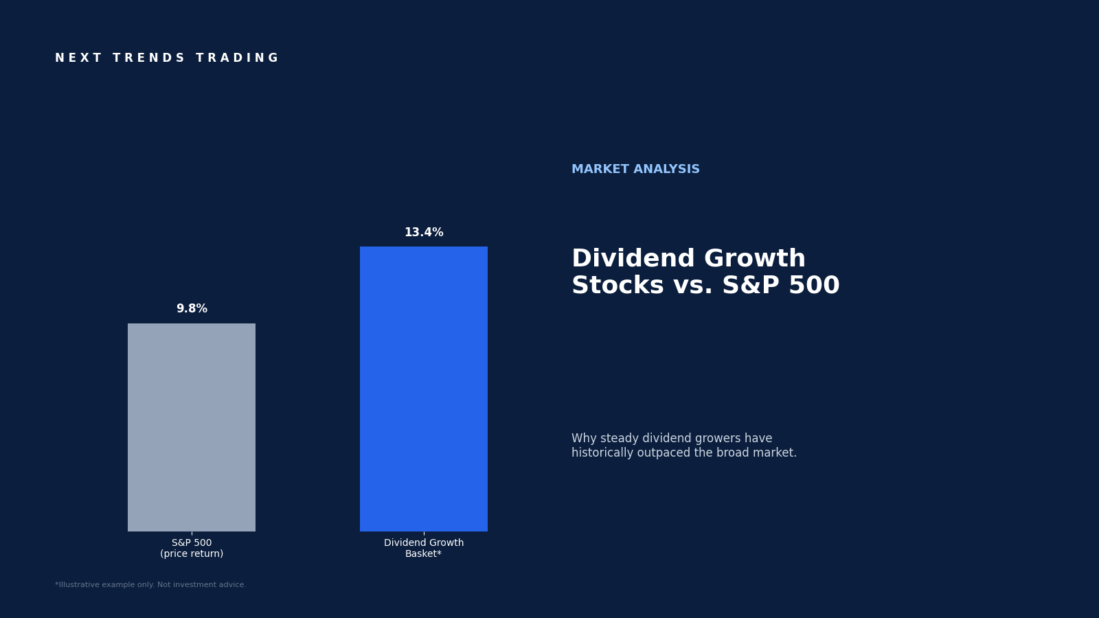 Market Analysis: Why Dividend Growth Stocks Beat the S&P 500