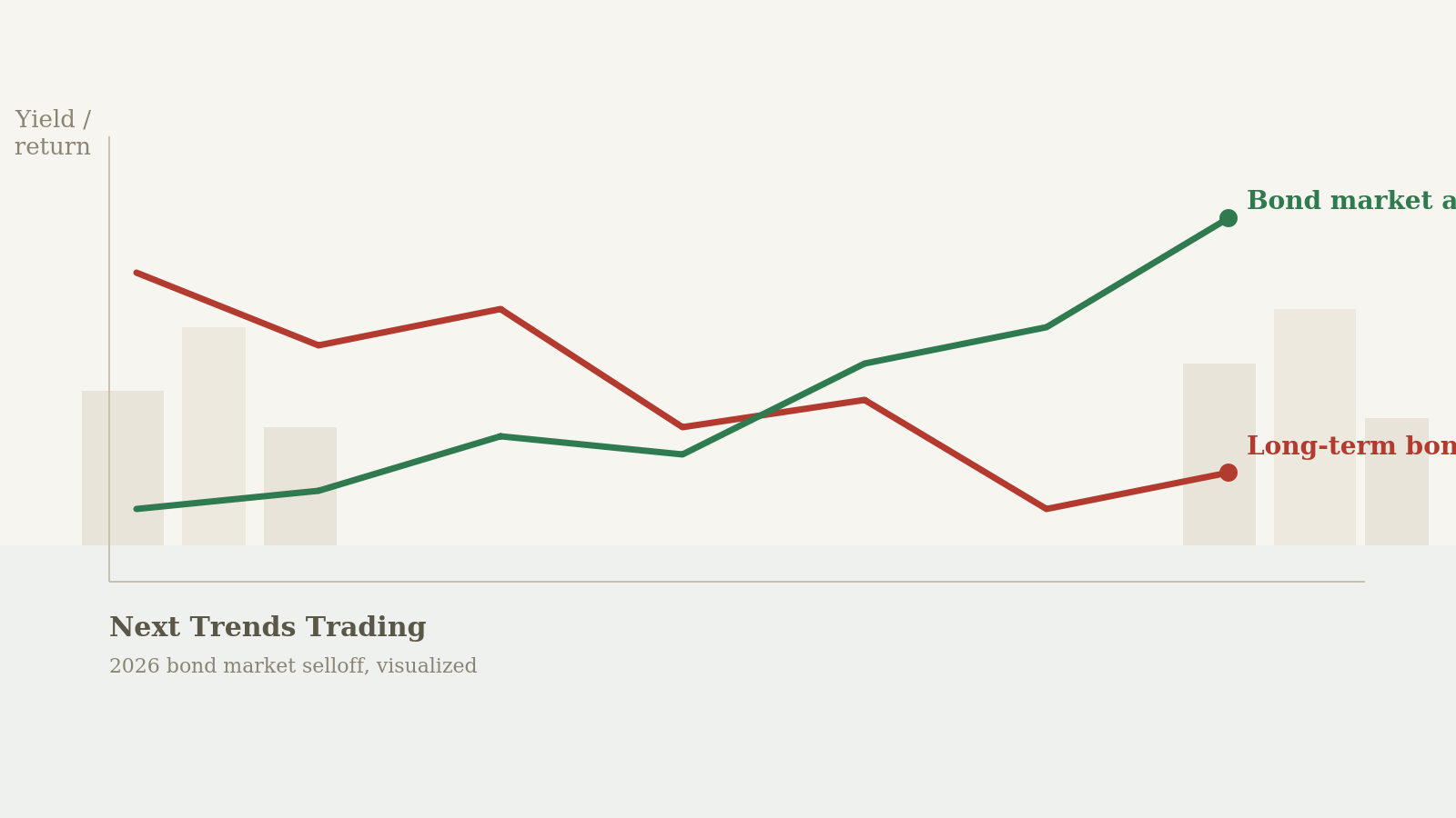 3 Bond Market Alternatives Every Investor Should Know in 2026