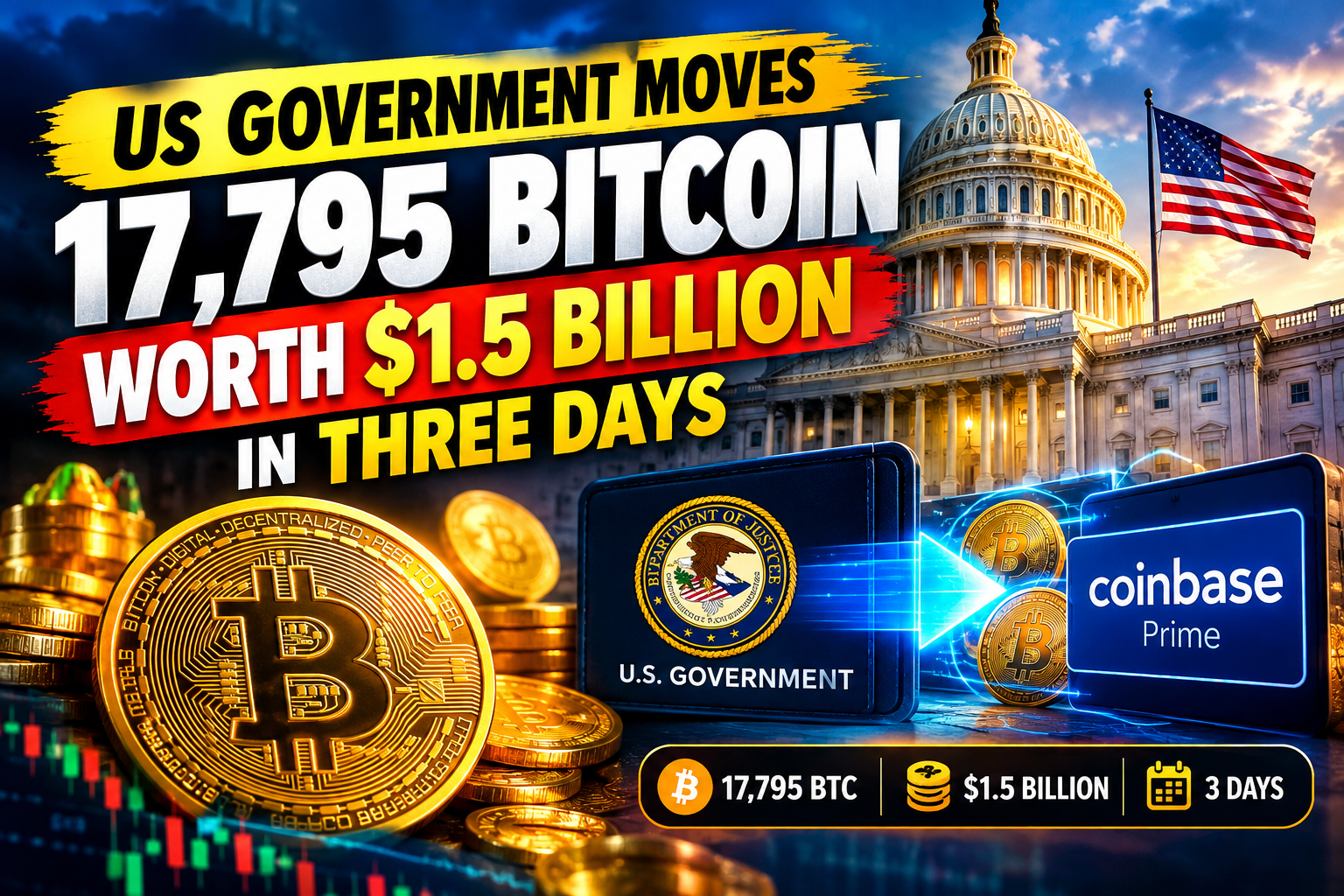 US Government Moves $1.5B in Bitcoin: BTC Market Impact
