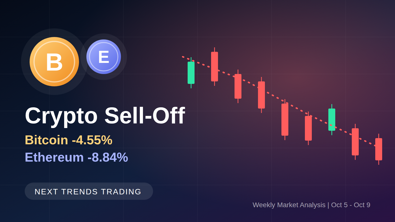 Bitcoin Slides Below US$83,000 as Ethereum Sheds Nearly 9% in Weekly Crypto Sell-Off