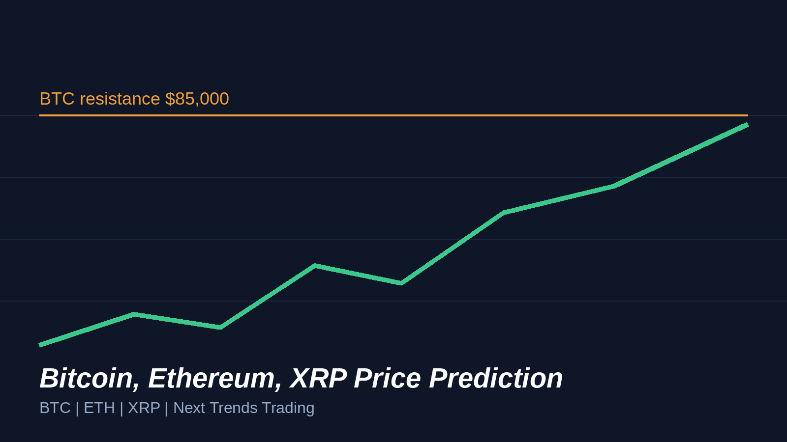 Bitcoin, Ethereum and XRP Price Prediction: BTC Eyes $85,000 as ETH Holds Support
