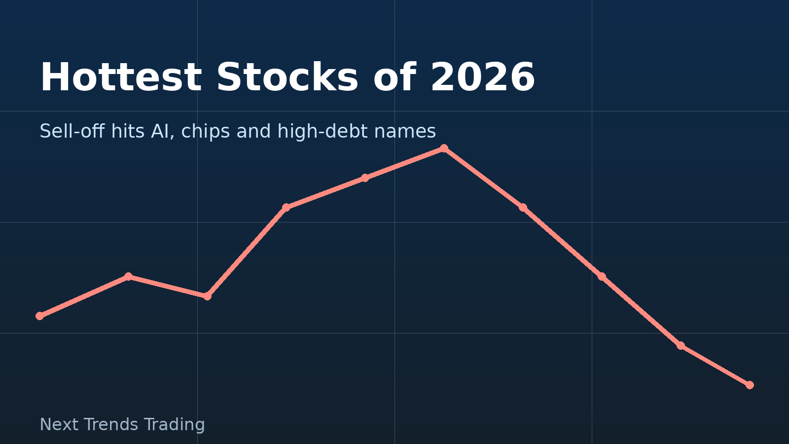 Hottest Stocks of 2026 Fall Sharply as Nasdaq Posts Its Worst Week Since June
