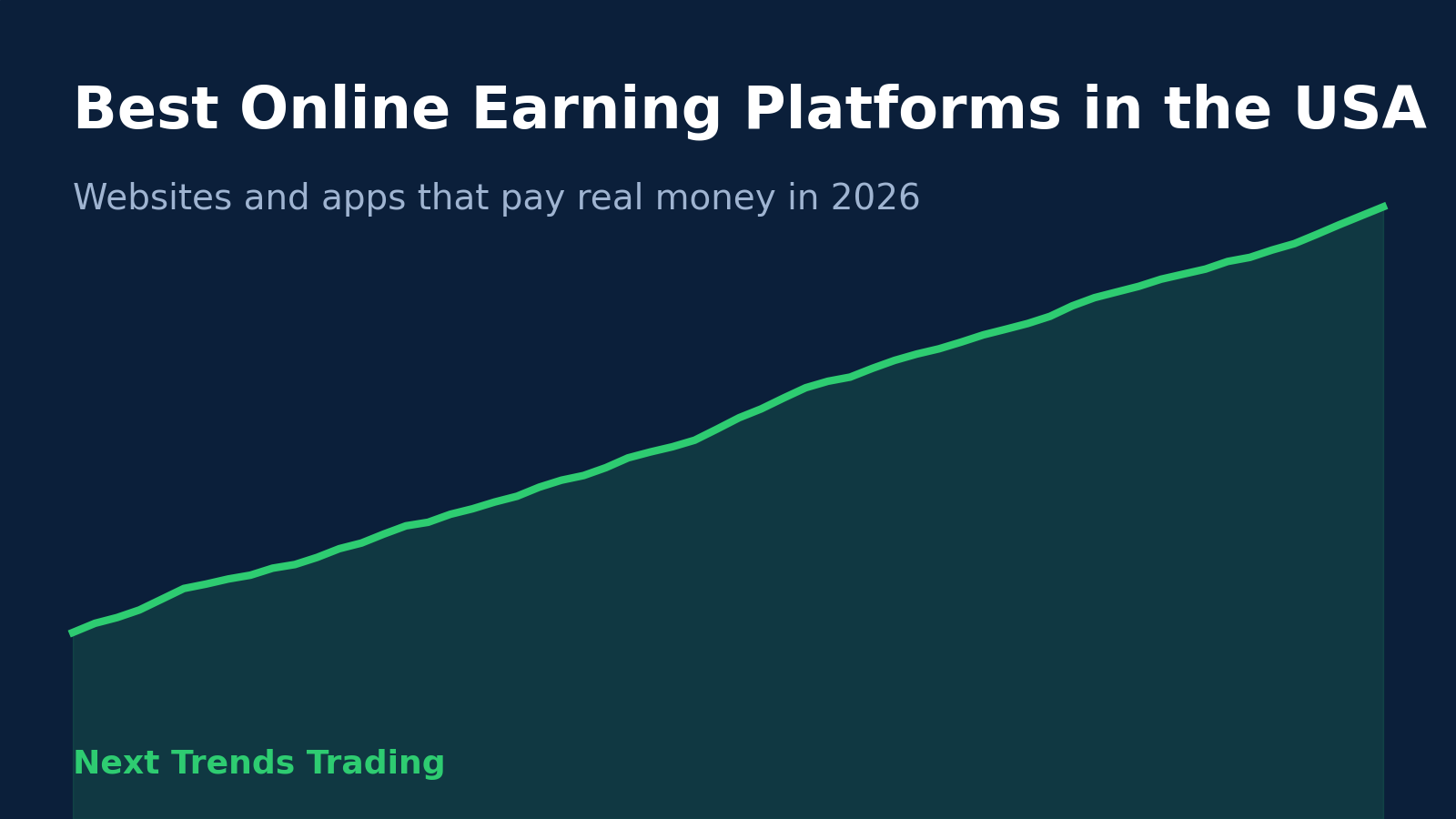 Best Online Earning Websites and Platforms in the USA